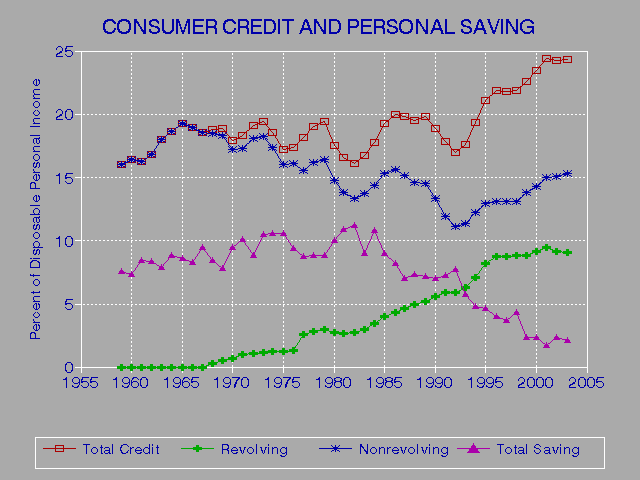 Three Bureau Credit Score